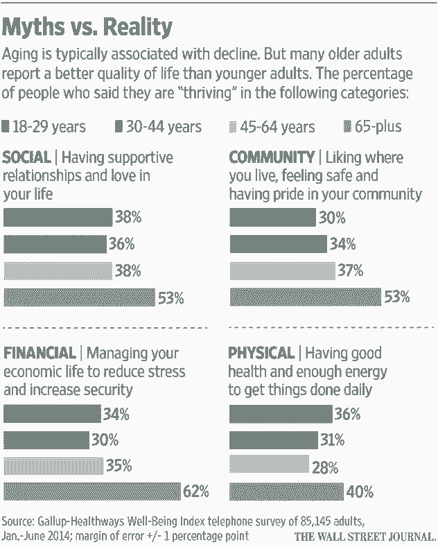 ageing stereotypes.png