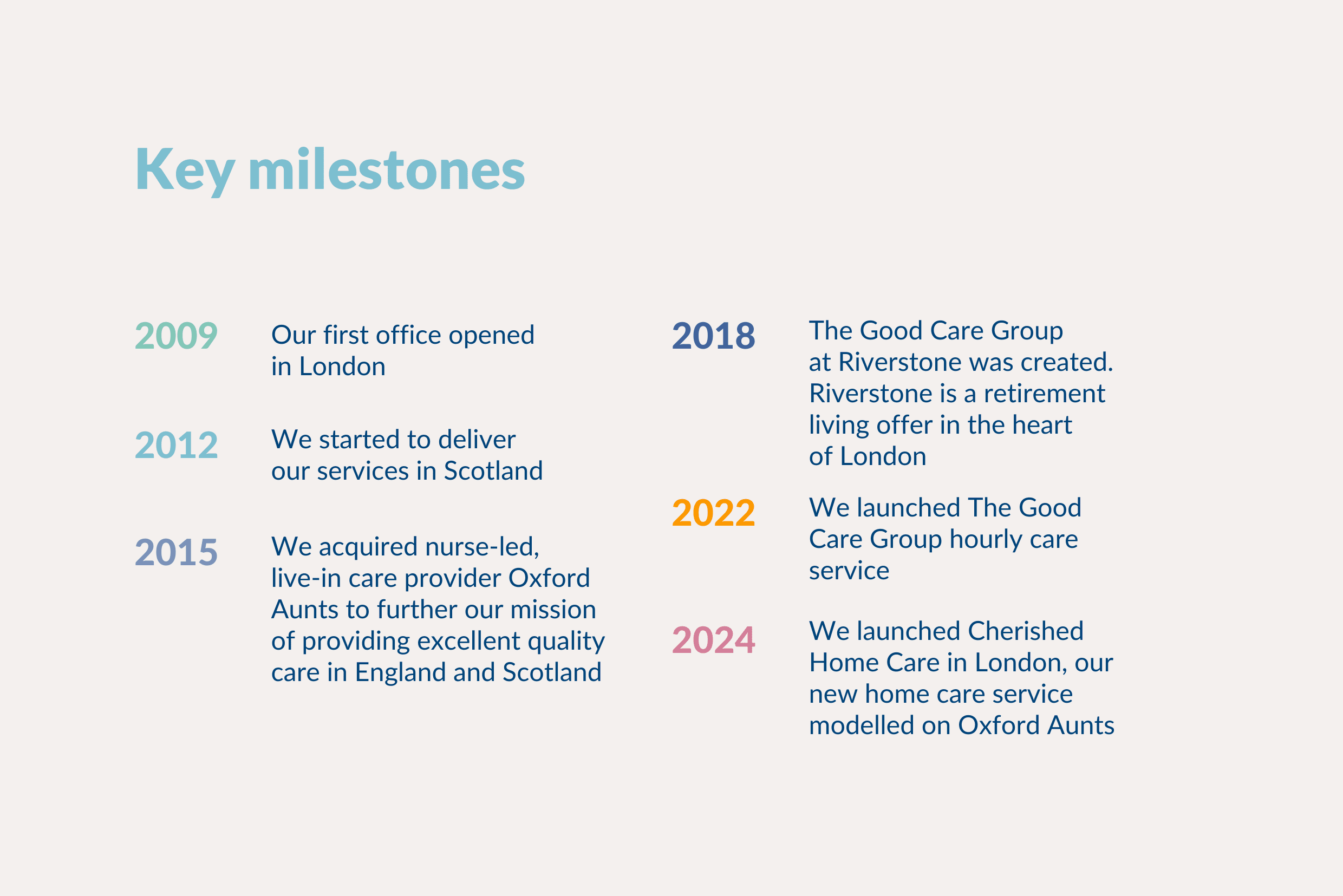 Key Milestone